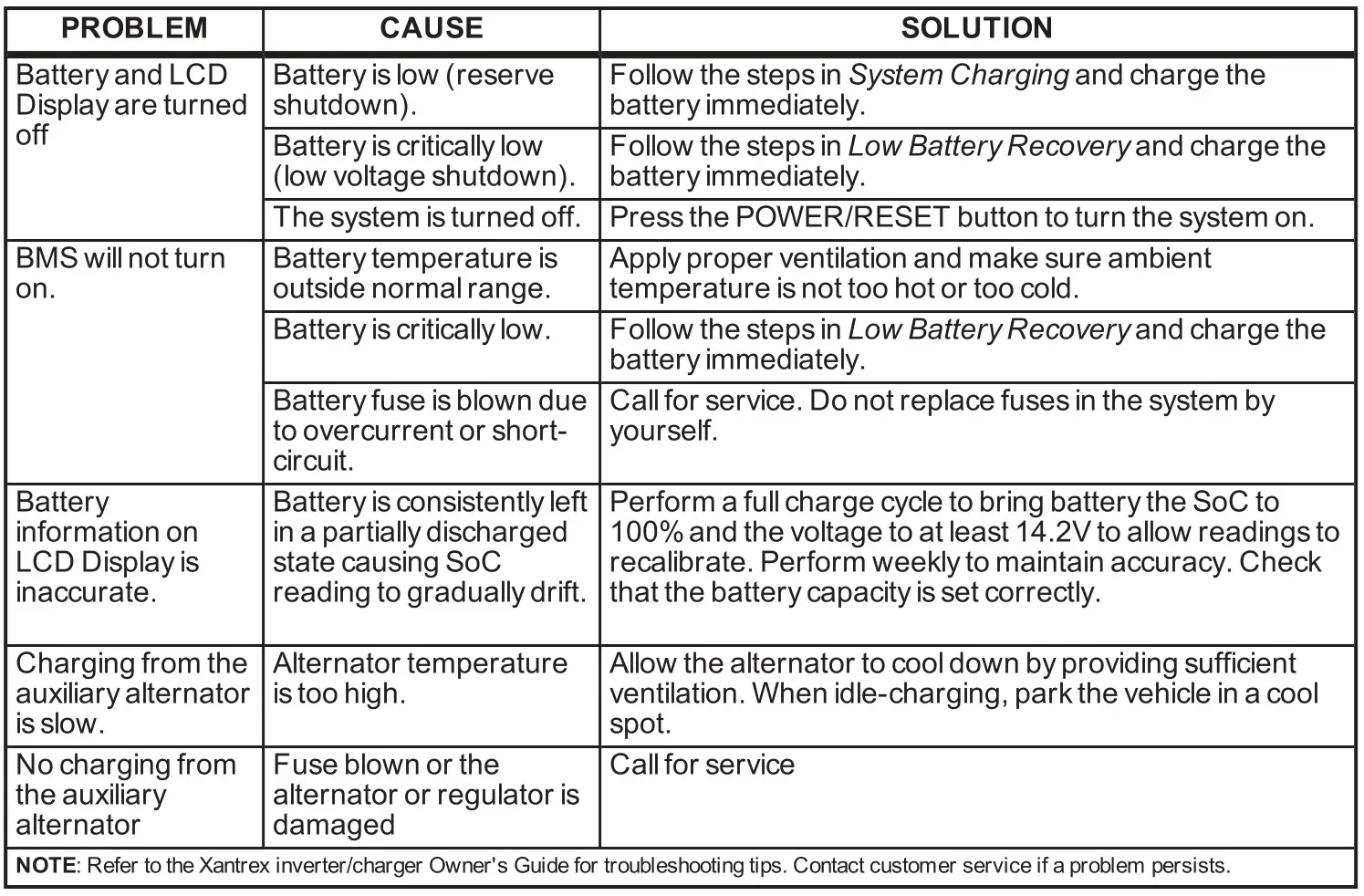Xantrex Freedom e-GEN System - Troubleshooting