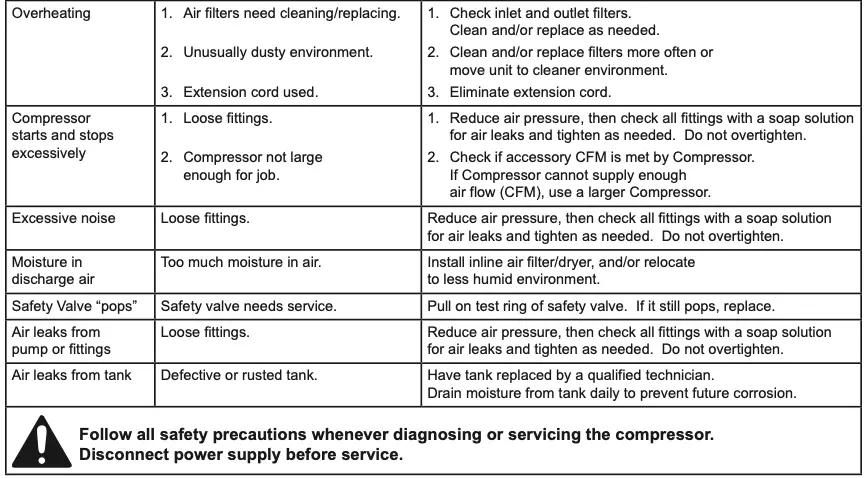 Troubleshooting Continued