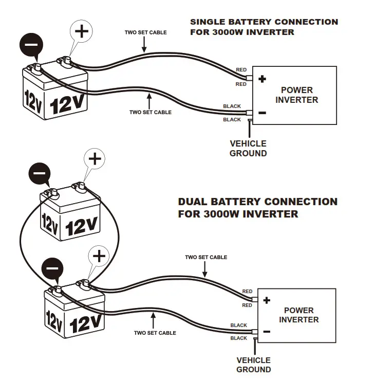 SINGLE BATTERY CONNECTION FOR 3000W INVERTER
