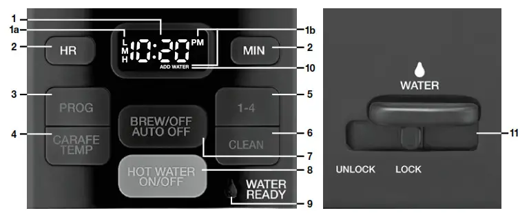 Cuisinart CHW 16 SERIES Coffee PLUS 12 Cup Programmable Coffeemaker- CONTROL PANEL