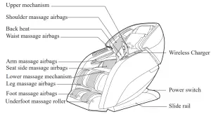 SHANGHAI RONGTAI HEALTH TECHNOLOGY GLS540 Deluxe Multi-function Massage Chair - External Structure 1