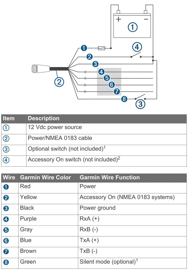 Garmin AIS 800 - NMEA 0183 Device Connections