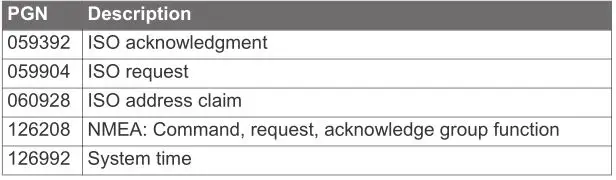 Garmin AIS 800 - Receive Table