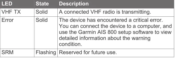 Garmin AIS 800 - Status LEDs 1