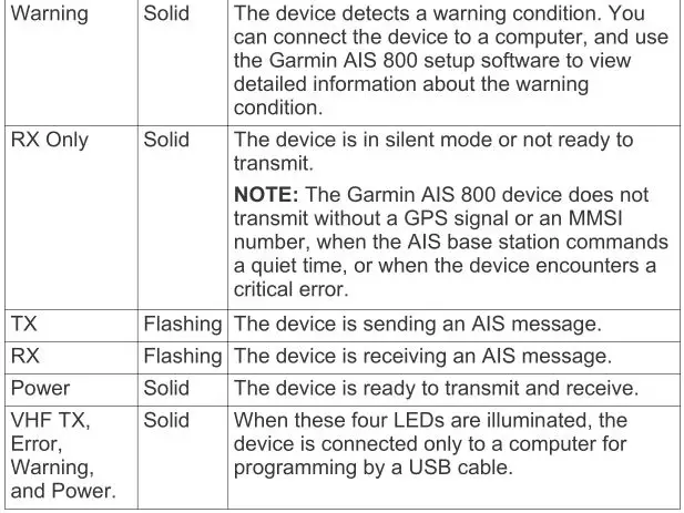 Garmin AIS 800 - Status LEDs 2