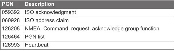 Garmin AIS 800 - Transmit Table 1