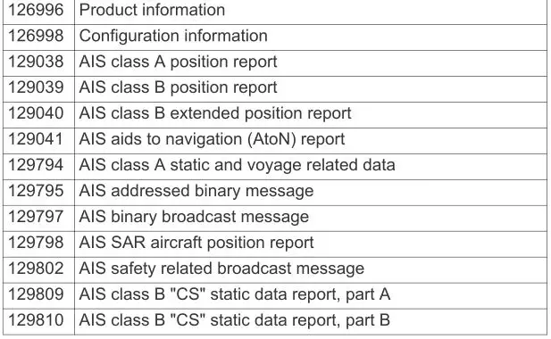 Garmin AIS 800 - Transmit Table 2