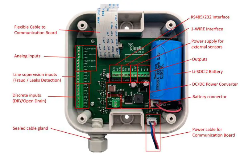 Smartico IS-LR Industrial Sensor fig-2