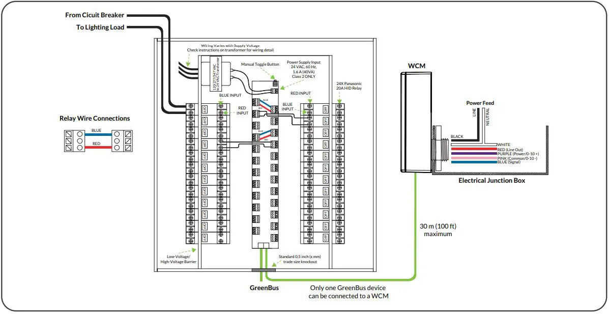 ENCELIUM RPM Relay Panel and Relay Panel Module Instruction Manual - RPM Wireless System Integration Wiring Diagram