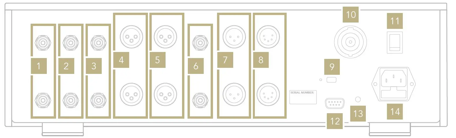 GOLD NOTE PH-1000 LINE Phono Pre-Amplifier fig3