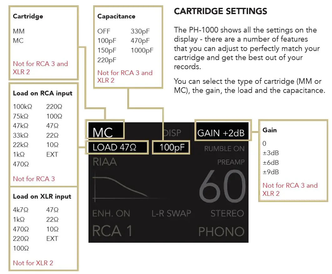 GOLD NOTE PH-1000 LINE Phono Pre-Amplifier fig7