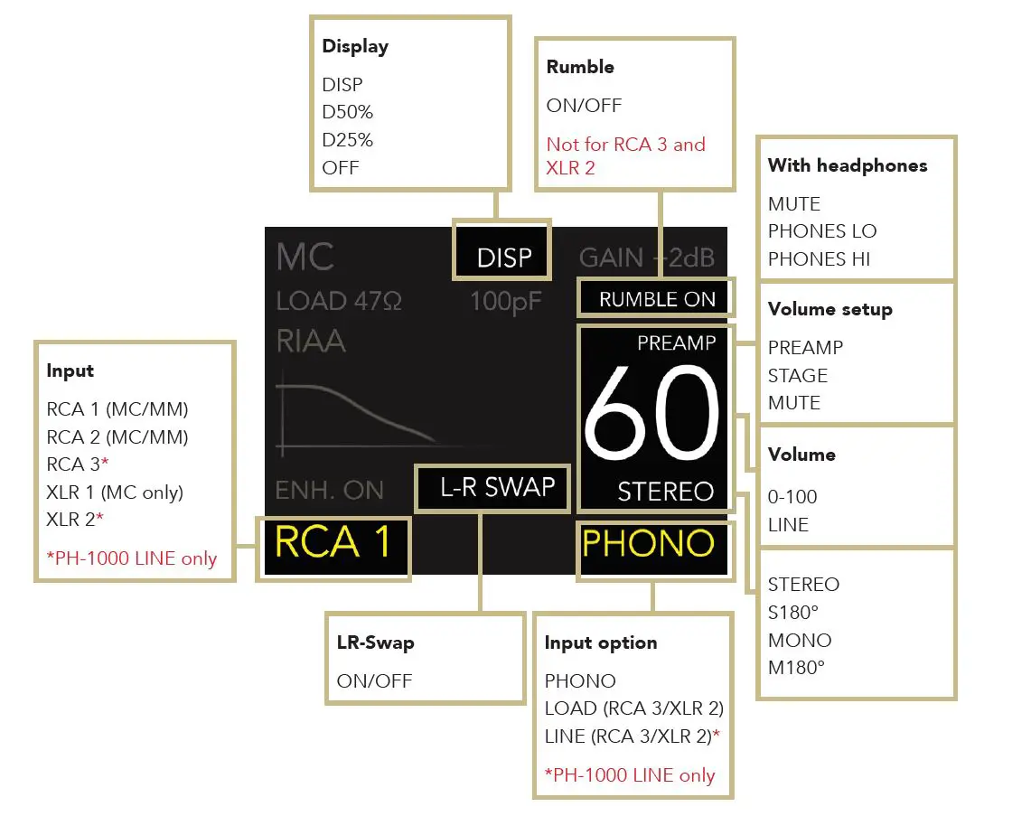 GOLD NOTE PH-1000 LINE Phono Pre-Amplifier fig9