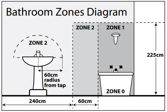 Eterna SQPRISEM3 LED Emergency Square Bulkhead - If being fitted in a bathroom a 30mA RCD must