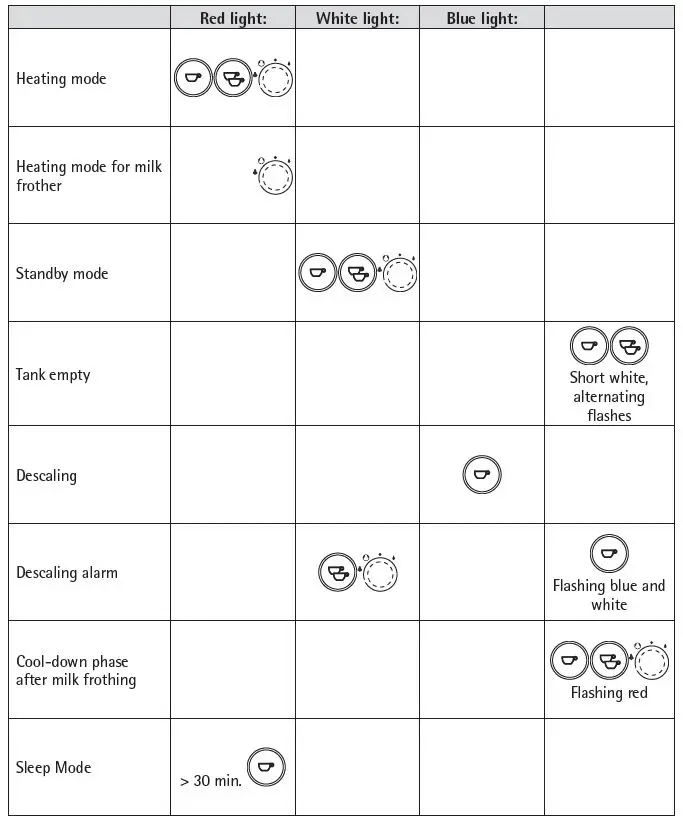 WMF 886016 Lumero Portafilter Espresso Machine fig-2