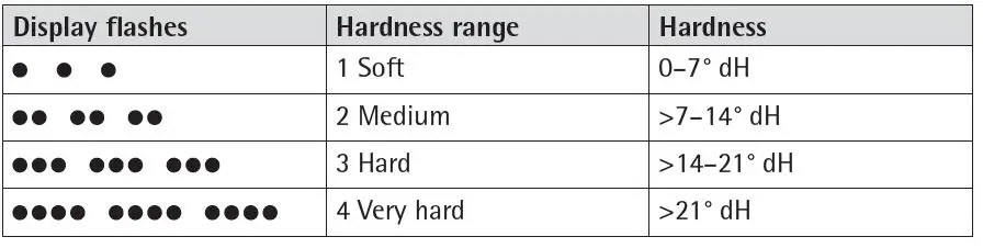 WMF 886016 Lumero Portafilter Espresso Machine fig-3