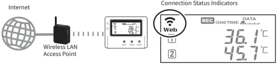 Checking Connection Status