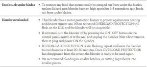 FIG 10 Troubleshooting
