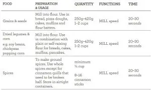 FIG 4 Blending Chart (for Jug)