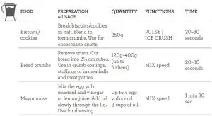 FIG 6 Blending Chart (for Jug)