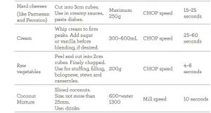 FIG 7 Blending Chart (for Jug)