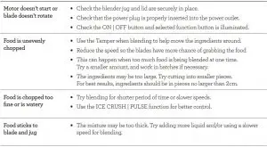 FIG 9 Troubleshooting