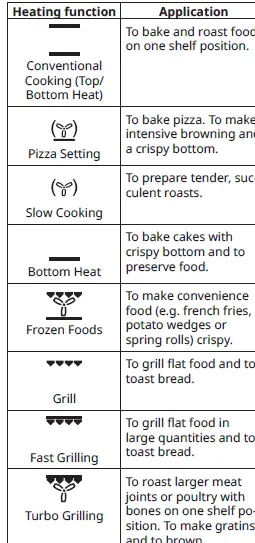 IKEA 904.168.15 KULINARISK Microwave Combi with Forced Air fig 12