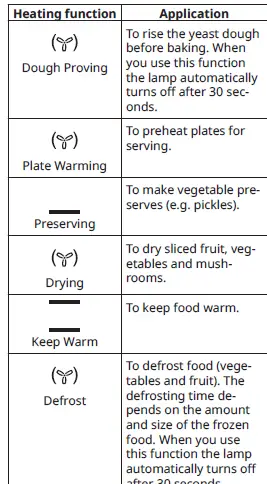 IKEA 904.168.15 KULINARISK Microwave Combi with Forced Air fig 13