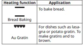 IKEA 904.168.15 KULINARISK Microwave Combi with Forced Air fig 14