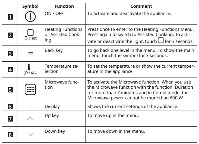 IKEA 904.168.15 KULINARISK Microwave Combi with Forced Air fig 3