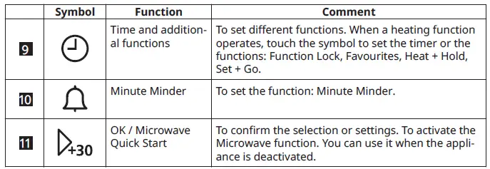 IKEA 904.168.15 KULINARISK Microwave Combi with Forced Air fig 4