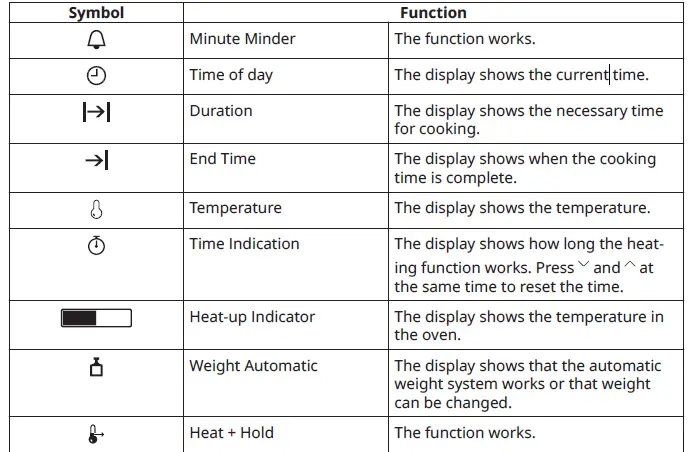 IKEA 904.168.15 KULINARISK Microwave Combi with Forced Air fig 6