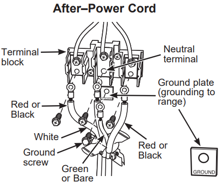 GE Appliances JBS10 Electric Slide In Ranges - After