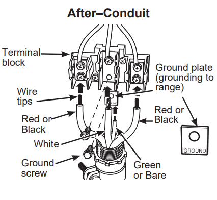 GE Appliances JBS10 Electric Slide In Ranges - fig 3