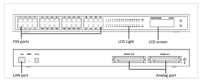 GRANDSTREAM GXW42XX V2 High Density Gigabit Gateways - CONNECTING THE GXW42XX V2