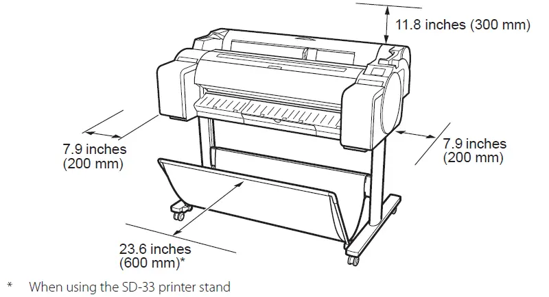Canon ImagePROGRAF GP-300 Graphics Printer fig 1