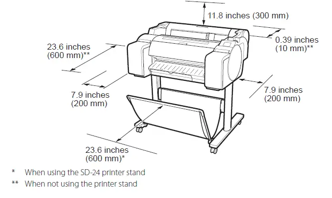 Canon ImagePROGRAF GP-300 Graphics Printer fig 56