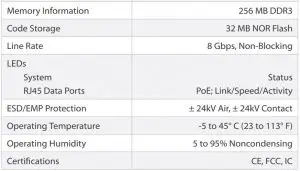 FIG 25 Specifications