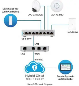 FIG 3 Package Contents