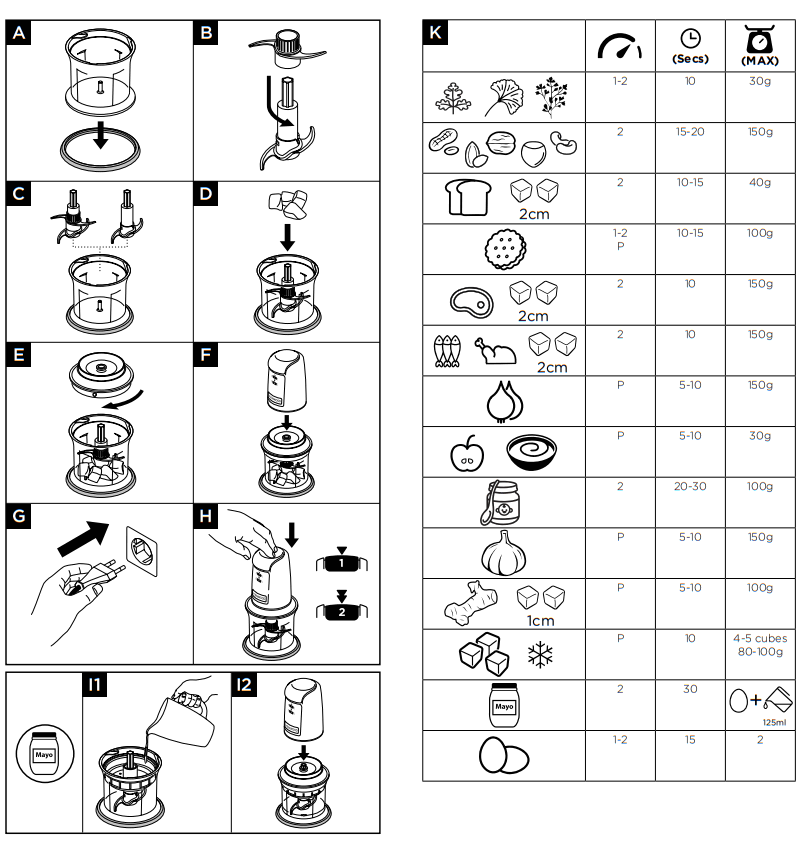 KENWOOD CHP61 Mini Chopper - fig 2