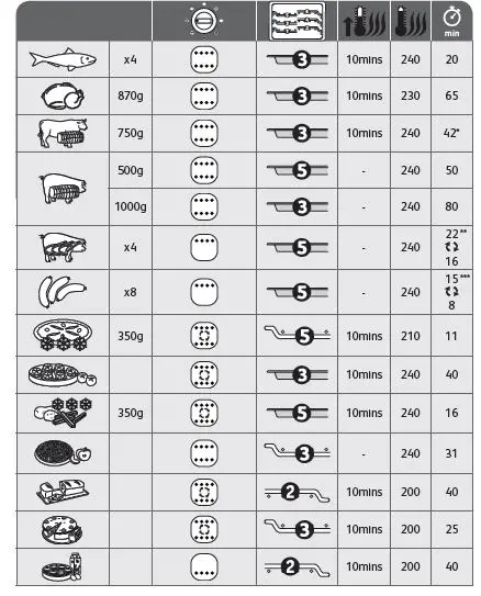Tefal-OF445840-Optimo-19L-Oven-FIG 11