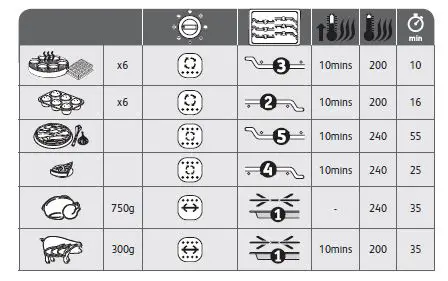 Tefal-OF445840-Optimo-19L-Oven-FIG 12