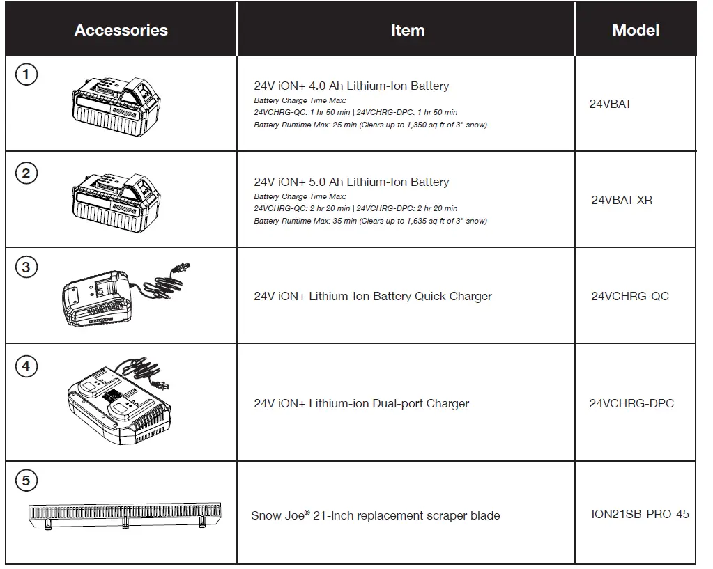 SNOW-JOE-24V-X2-SB21-RM-Cordless-Snow-Blower-FIG-24