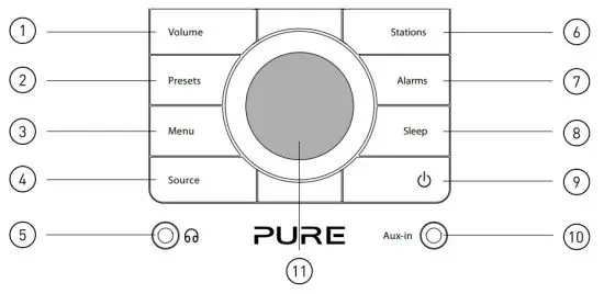 PURE Chronos CD Series 2 Digital and FM Clock Radio - Controls and connectors