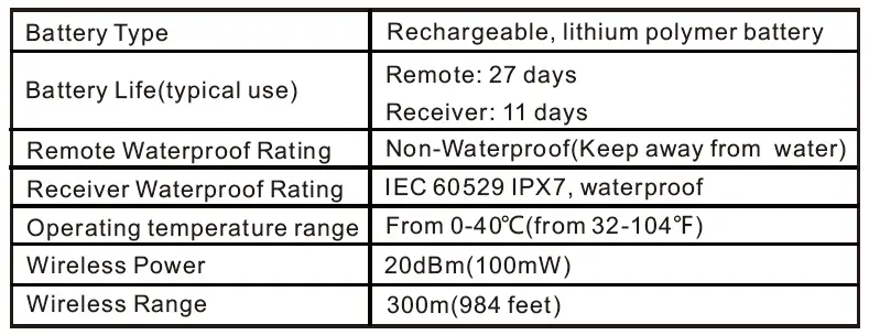 Product Specification