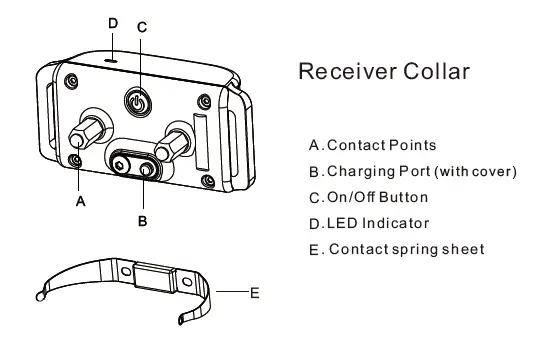 Receiver Collar