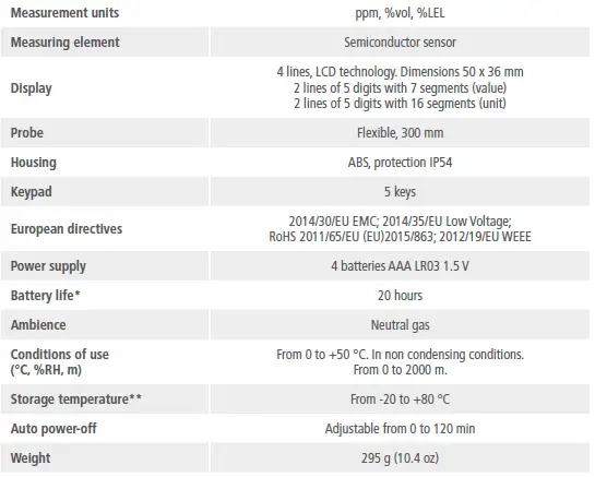 sauermann-Si-CD3-Gas-Leak-Detector-3