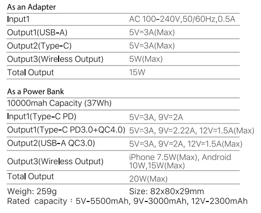 Gigastone QP-10200B Qi Travel Power Bank User Guide - Specification
