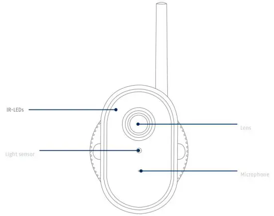 ABUS PPIC44520 WiFi Outdoor Camera - Front