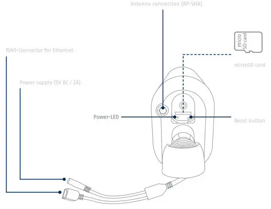 ABUS PPIC44520 WiFi Outdoor Camera - Rear