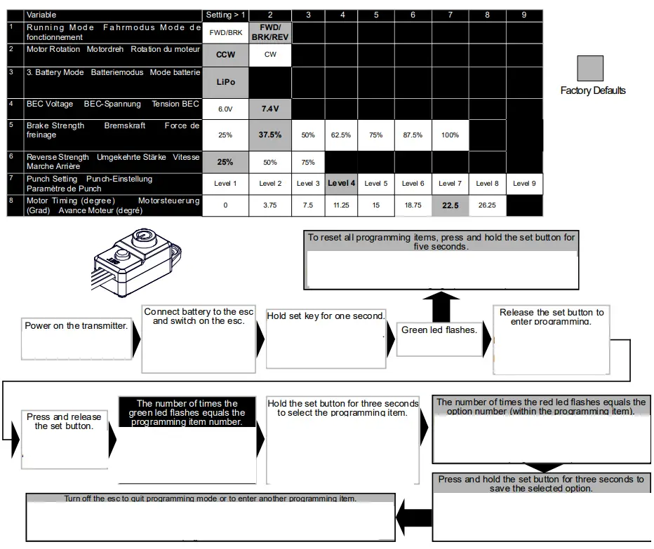 HORIZON HOBBY 9780505 Speed Monster Truck - fig 3